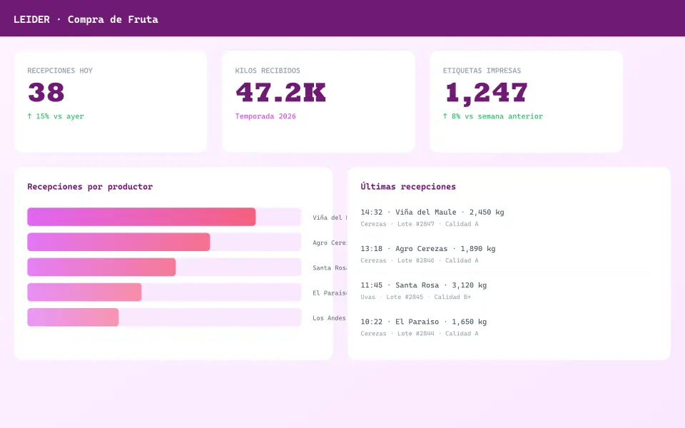 LEIDER — Dashboard de compra de fruta y recepciones
